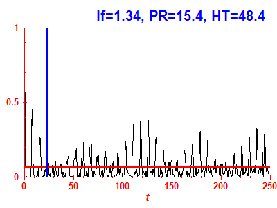 Survival probability